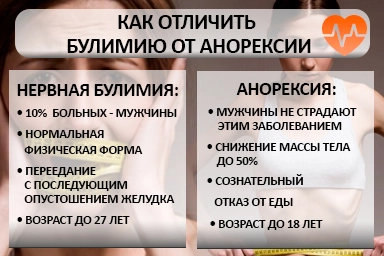 Лечение булимии в Елизово