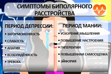 Лечение биполярного расстройства в Елизово