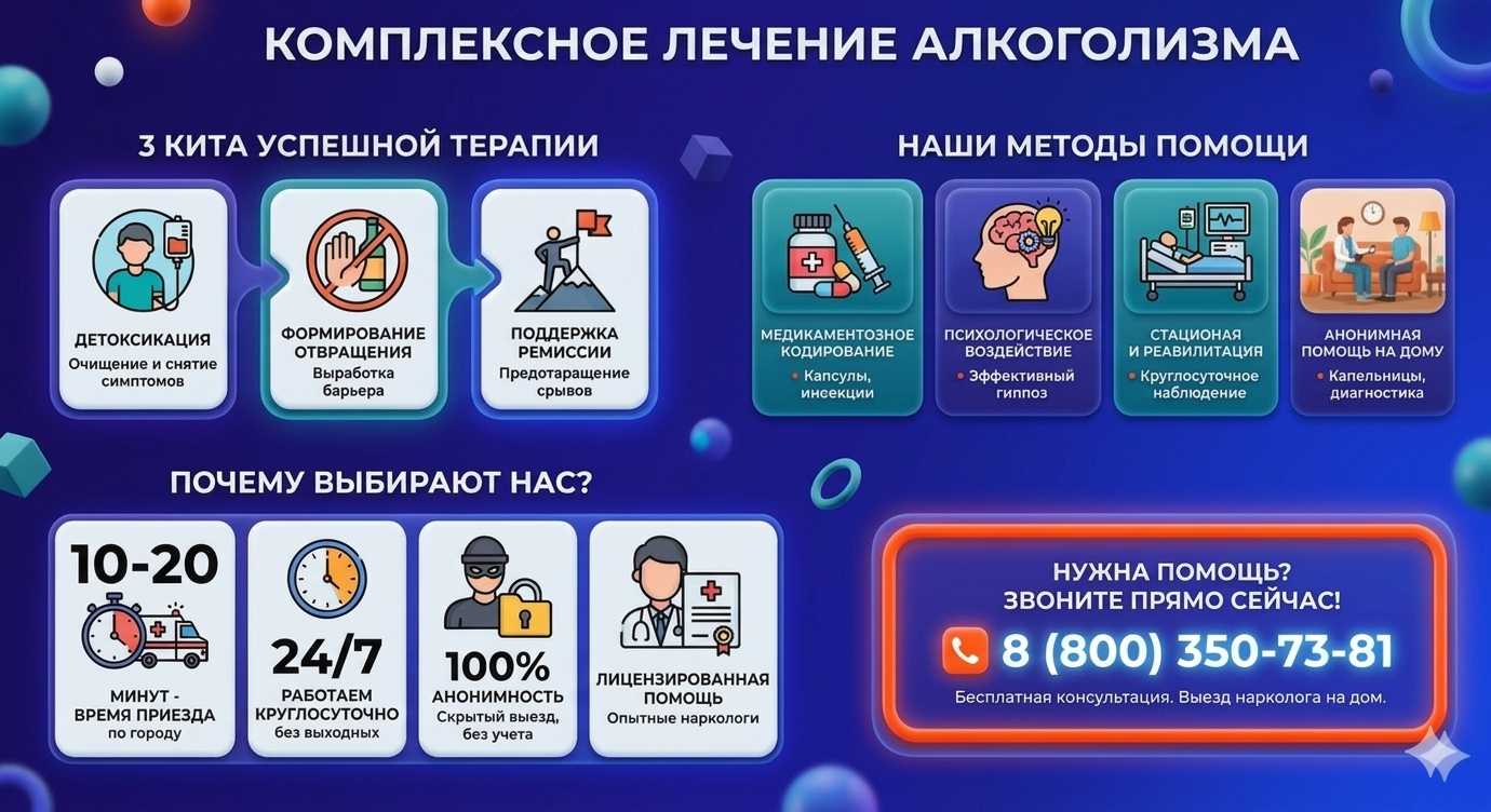 Инфографика о методах лечения алкоголизма в Елизово: детоксикация, кодирование и анонимная помощь на дому от клиники Похмельная служба.